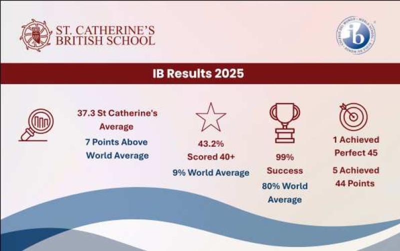 St Catherine’s IB Students Achieve Exceptional Results in 2025