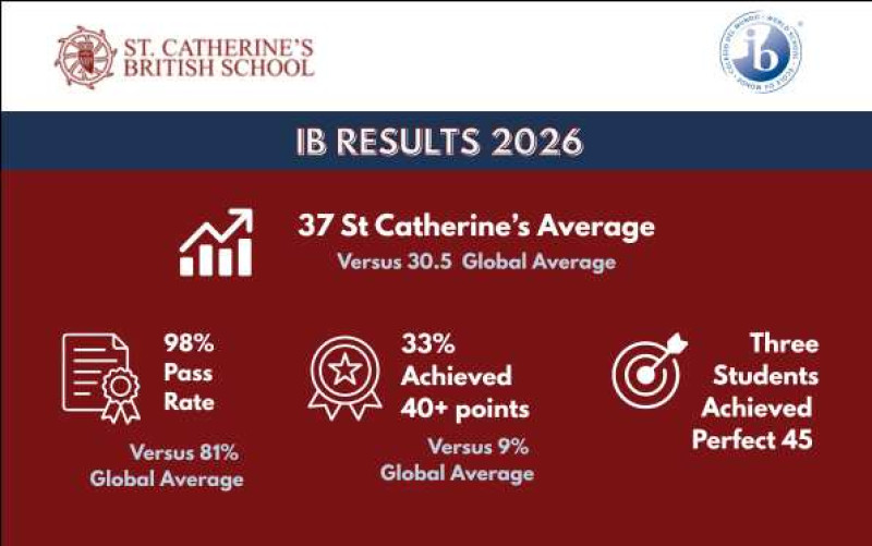 St Catherine’s Celebrates the IB Success of the Class of 2026